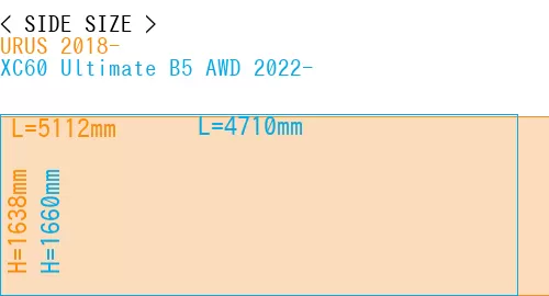 #URUS 2018- + XC60 Ultimate B5 AWD 2022-